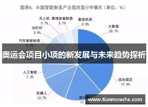 奥运会项目小项的新发展与未来趋势探析